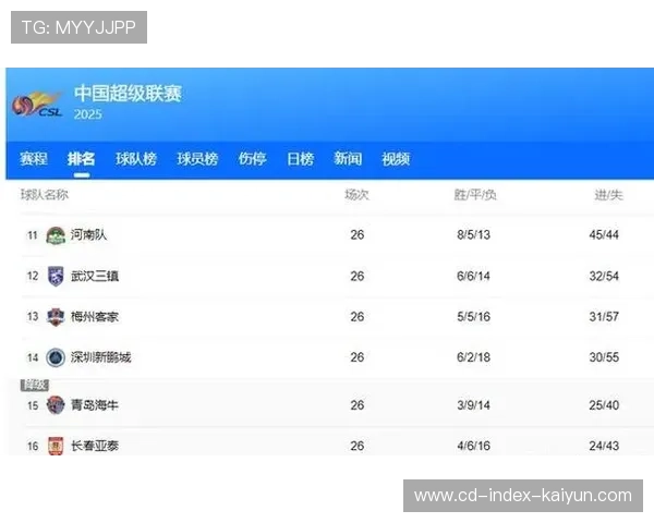 中超联赛公平性探讨：赛程安排对竞争影响深远